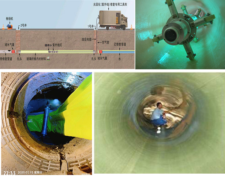 湟中UV-CIPP内衬修复