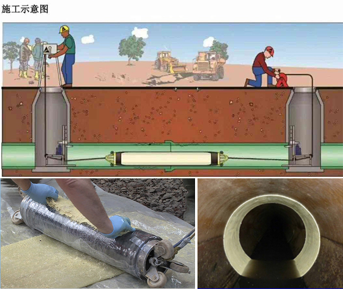 湟中管道局部点状修复